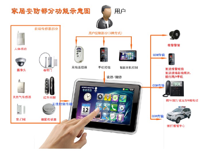 得安家居安防服務(wù)